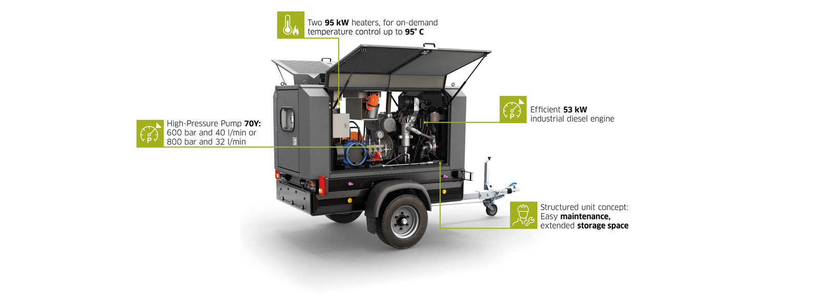 WOMA EcoTherm unit components at a glance
