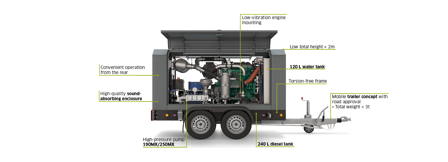 WOMA EcoMaster MK4 unit components at a glance